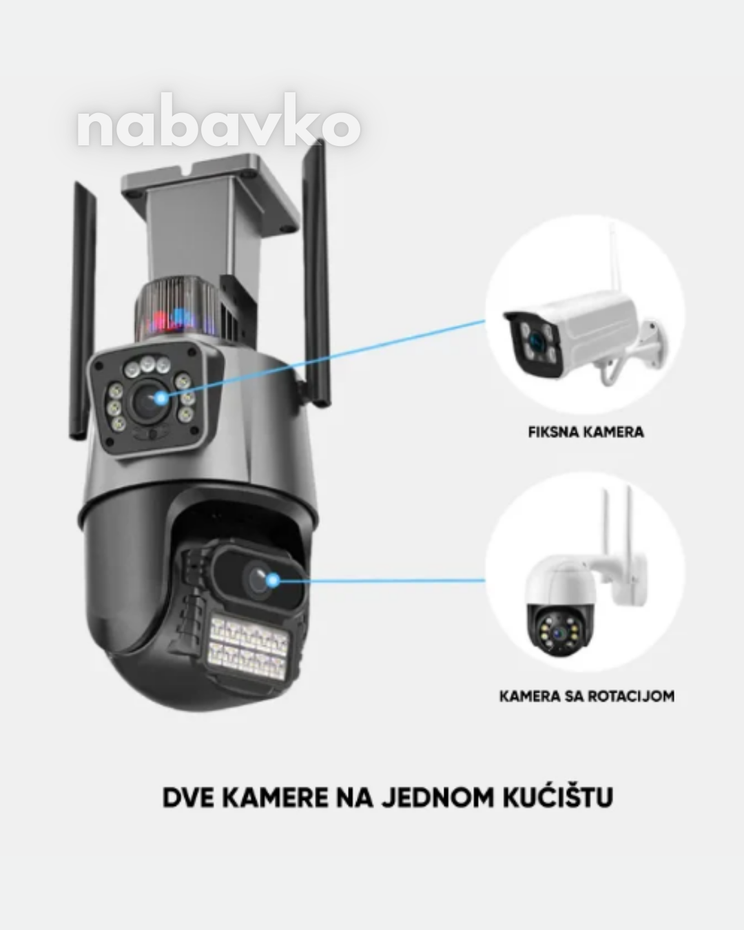 IP Wi‑Fi Dual Floodlight Security Camera – 302X