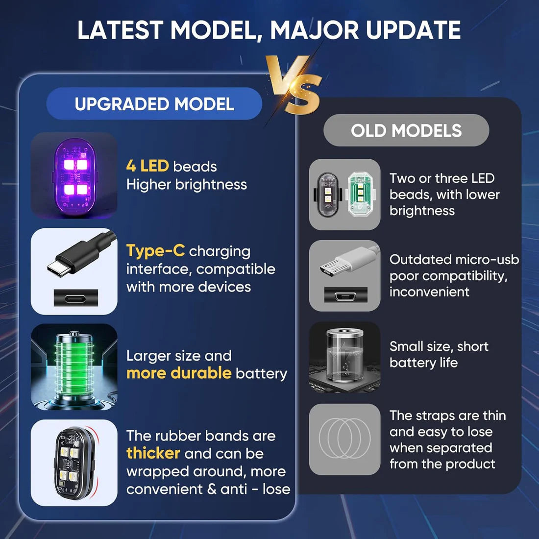 LumeX Flux RGB Svetla za Vozila – Bežični LED Sistem sa Daljinskom Kontrolom