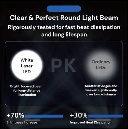 ShadowForce X9 Taktička Baterijska Lampa
