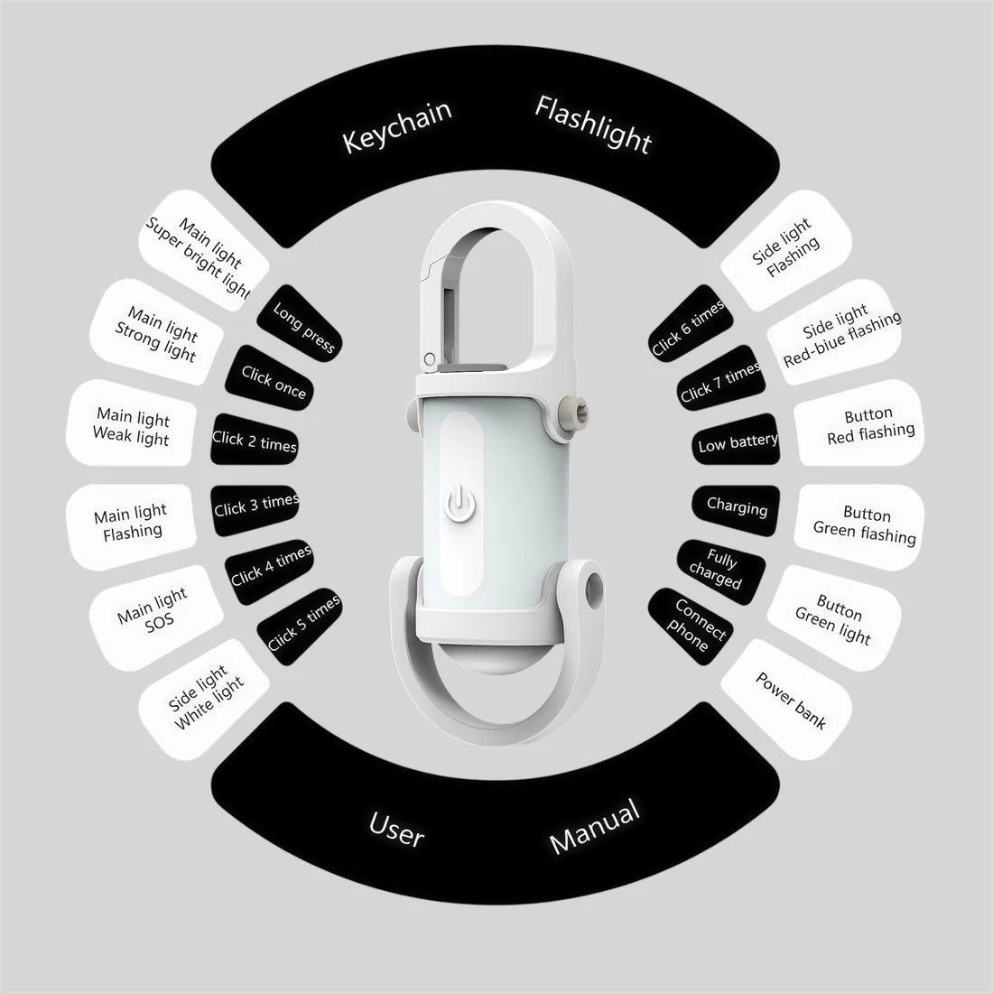 Mini LED lampa LumiLink 1200lm – džepna baterijska lampa sa USB-C punjenjem i SOS funkcijom