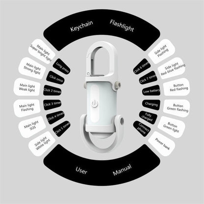Mini LED lampa LumiLink 1200lm – džepna baterijska lampa sa USB-C punjenjem i SOS funkcijom
